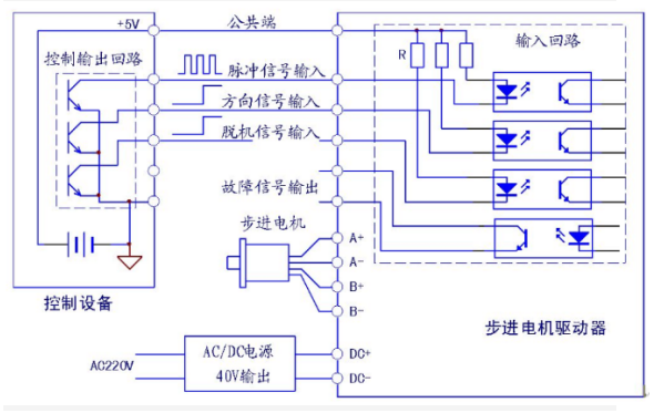 步進電機 86bygh250c參數