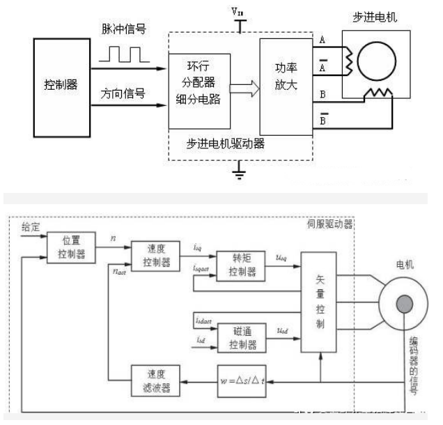 無刷電機驅動器ic