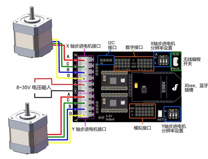 步進電機正反轉(zhuǎn)接線圖，方法簡單