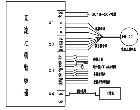 步進電機任務