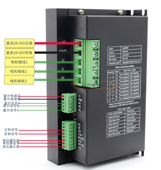 驅(qū)動(dòng)器 驅(qū)動(dòng)器