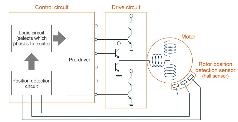 無刷電機驅動器ic