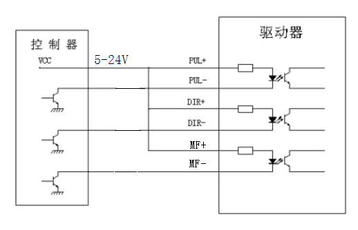 控制信號(hào)接線