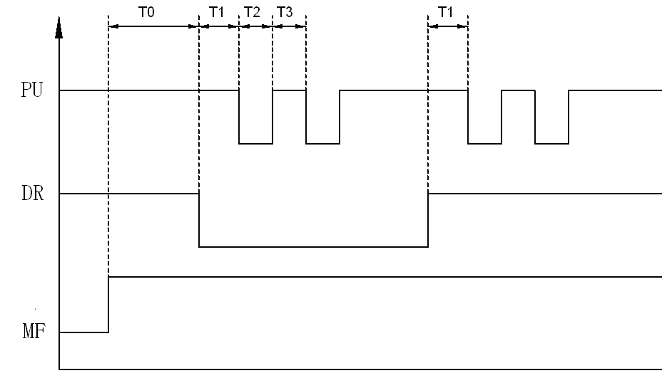 控制信號(hào)時(shí)序圖