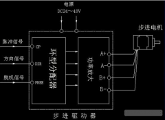 了解步進電機驅動器原理，了解其作用
