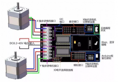 PLC對步進電機的控制