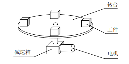 電機(jī)型號、減速箱減速比、減速箱型號