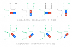 圖文介紹步進電機的滿步、半步、微步驅動原理