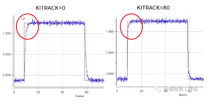 圖4:KITRACK的作用