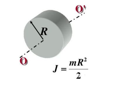 圖3:圓柱體慣量