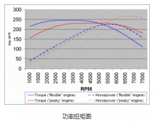 設(shè)備高速運轉(zhuǎn)，選擇步進電機還是伺服電機？