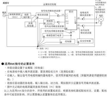 脈沖控制信號(hào)被干擾