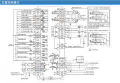 伺服電機(jī)應(yīng)用問題及對(duì)應(yīng)的解決方法