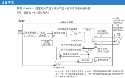 脈沖控制信號(hào)被干擾